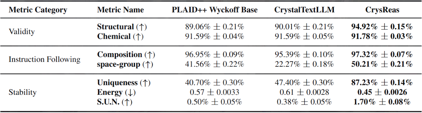 Validity and consistency metrics