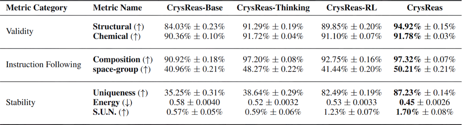 Validity and consistency metrics