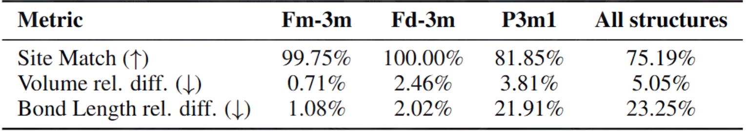 Prediction error comparison for thinking trace properties